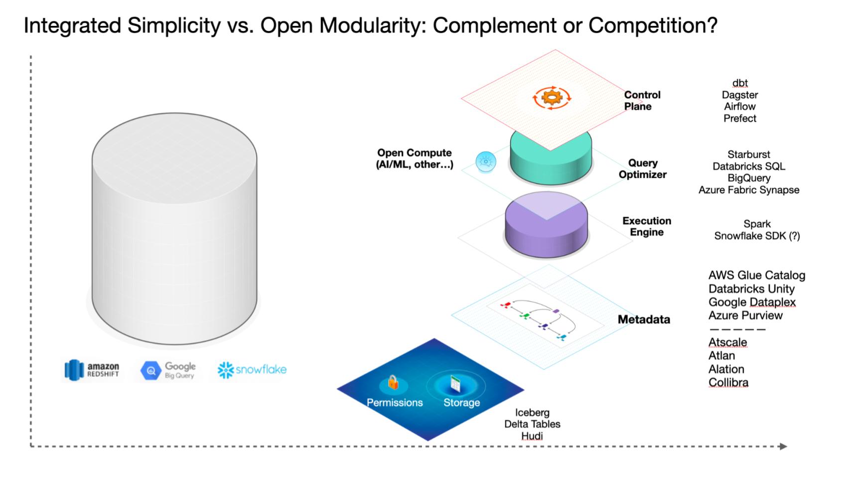 Complete Insight Into UG38 Platform