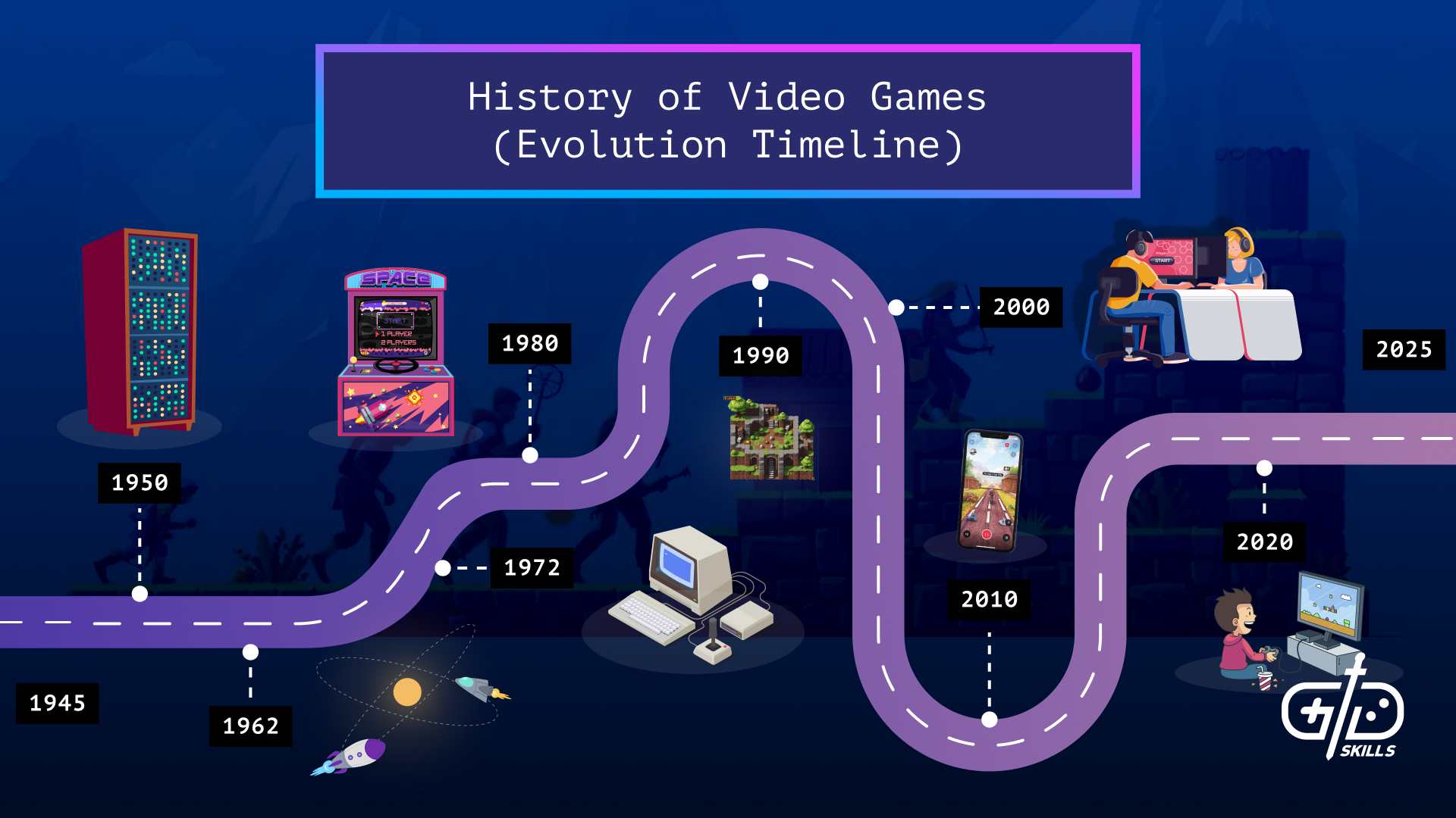 The Evolution of Digital Gaming and Interactive Entertainment