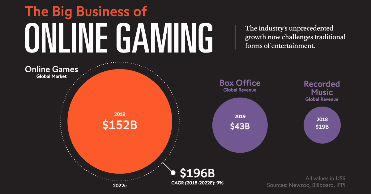 Understanding the Growing Popularity of Online Gaming Platforms