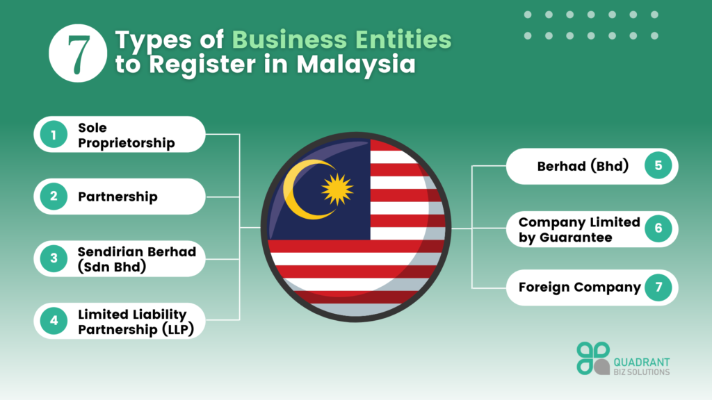 Business License Malaysia vs SSM Registration: Key Differences Explained