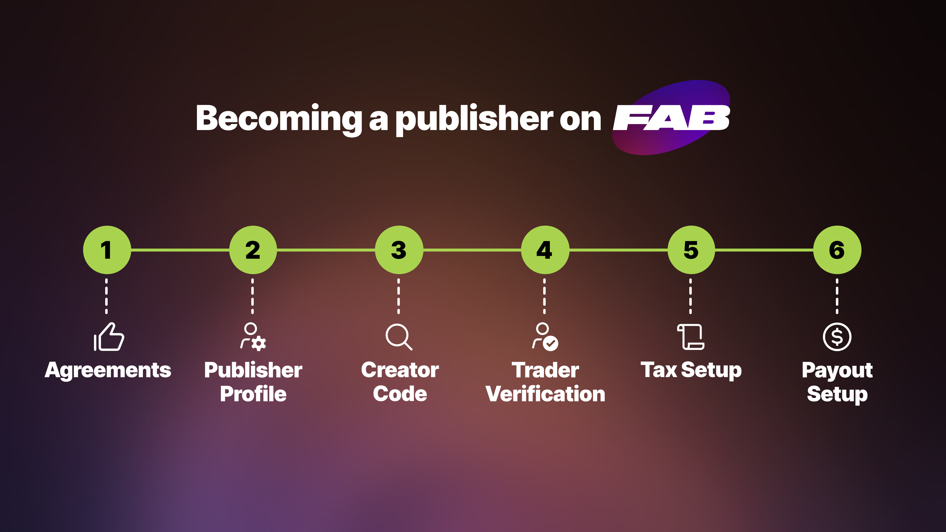 Fabet Online Platform Complete Guide
