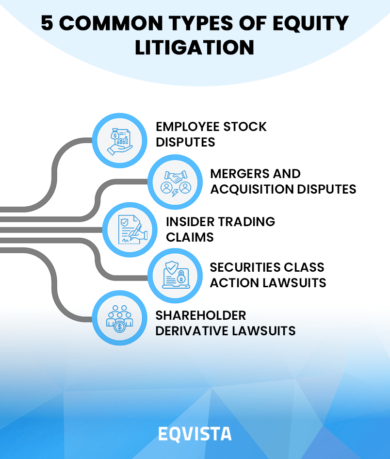 Common Types of Litigation Cases Explained