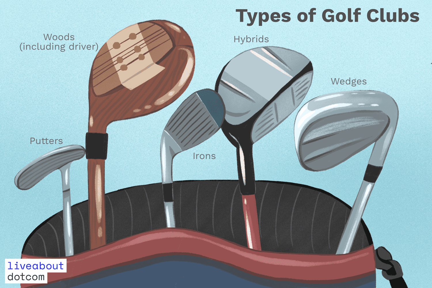 6 Club Features Explained in Detail